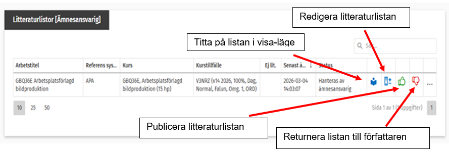 Vy &ouml;ver sidan d&auml;r du ser vyn f&ouml;r &auml;mnesansvarig